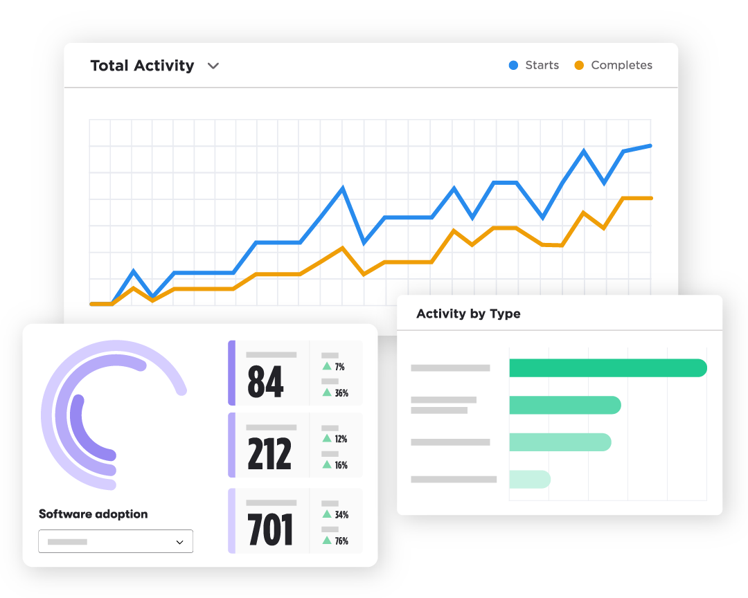 Three reports showcasing end-user behavior: a radial bar chart, a horizontal bar chart, and a line graph.