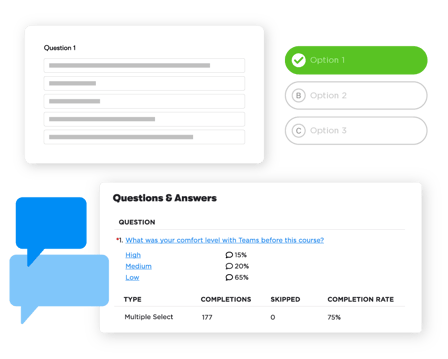 Display of active user surveys from training workflows and survey data results. Includes user insights, answer percentages, completion count, skipped questions, and completion rate.