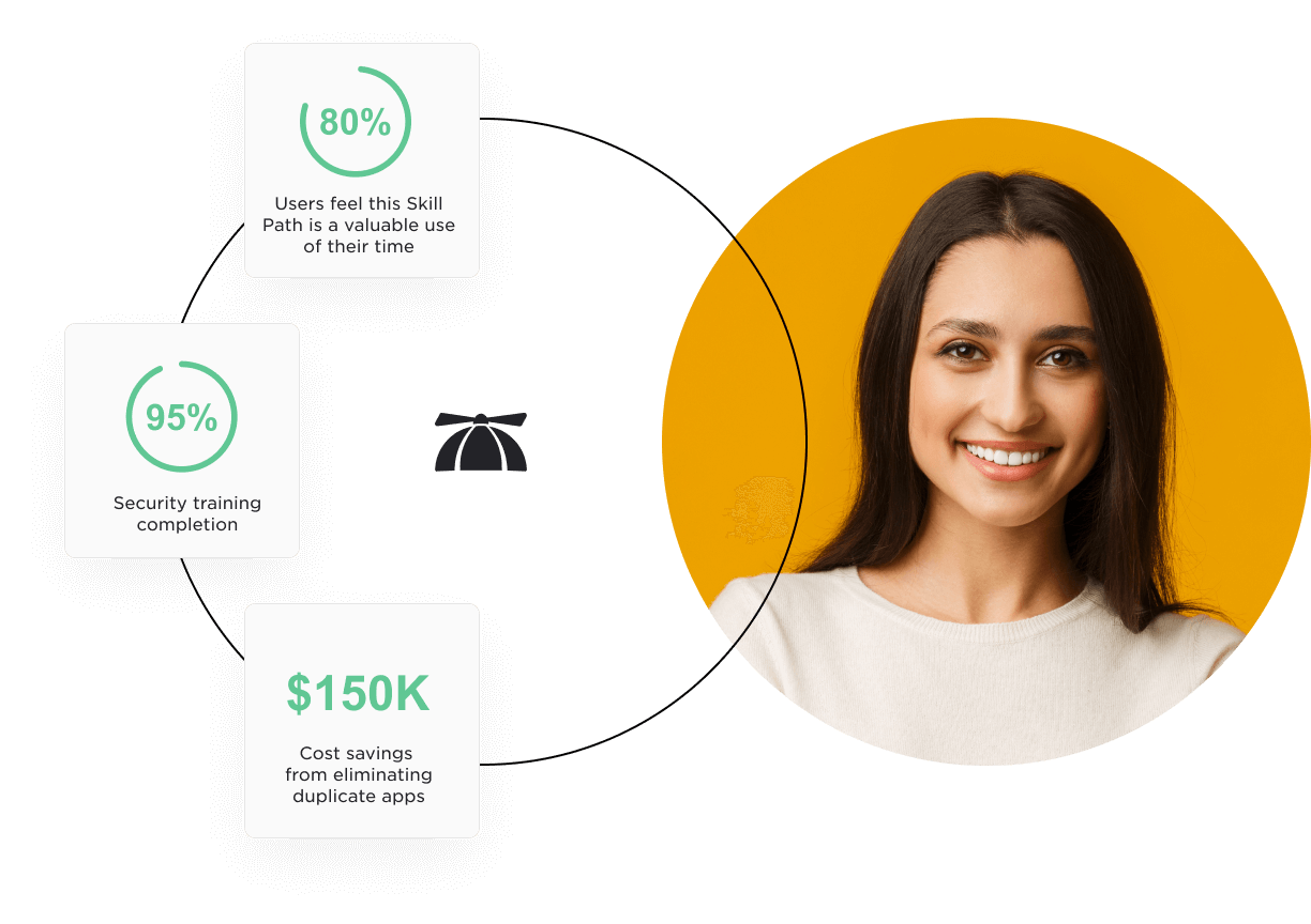 The iD Tech Pathway™  Gamified Learning System, Built Around You